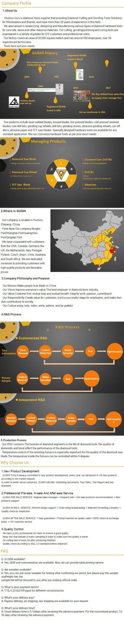 Silicon Carbide, Alumina-Zirconia, Aluminum Oxide Sanding Fiber Disc for Wood, Metal