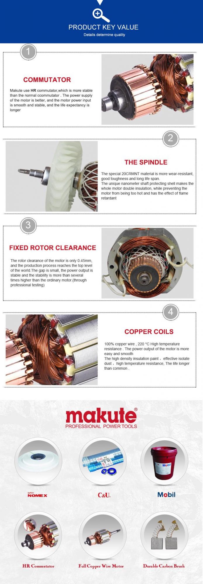 Electric Angle Grinder 100mm/115mm 850W with Good Quality Speed Control