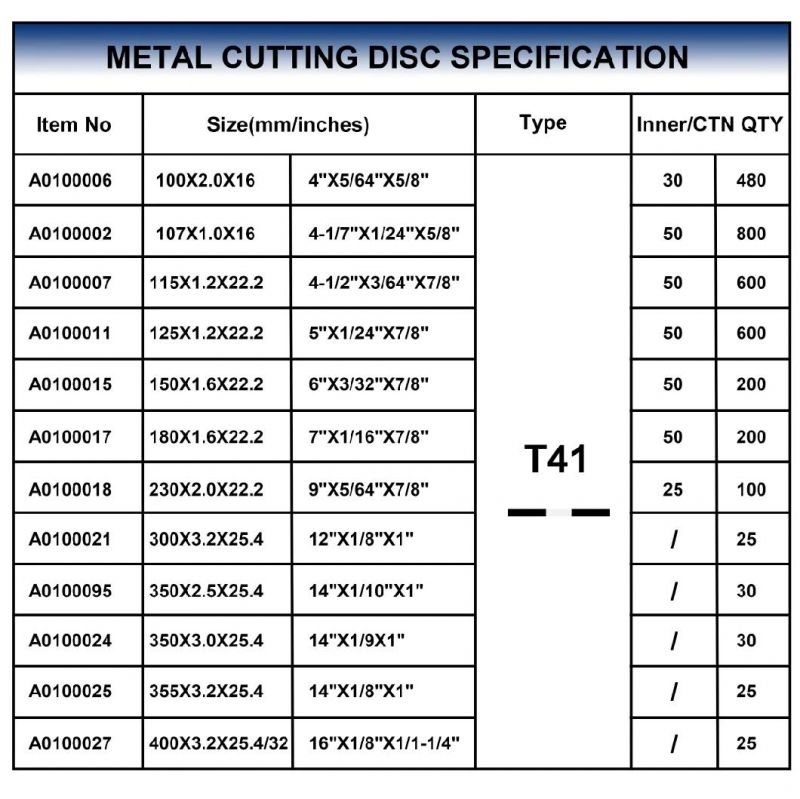 T41 125X1.2X22.2mm Abrasive Angle Grinder Cutting Discs for Metal