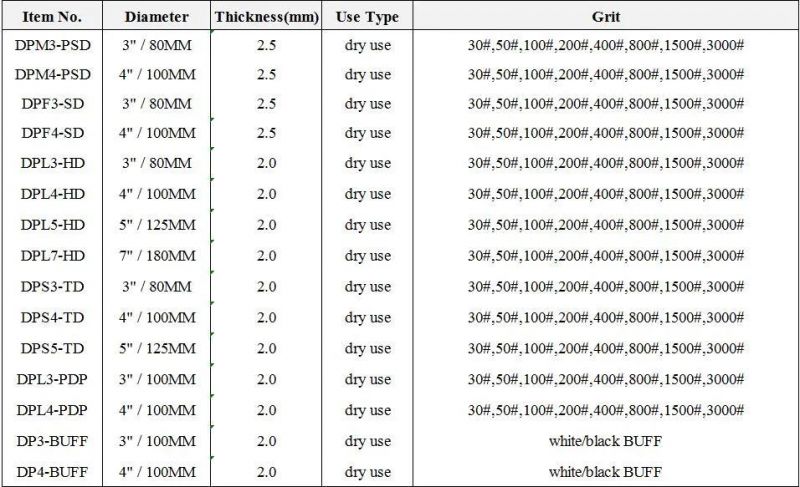 7 Steps Stone Dry Polishing Pad