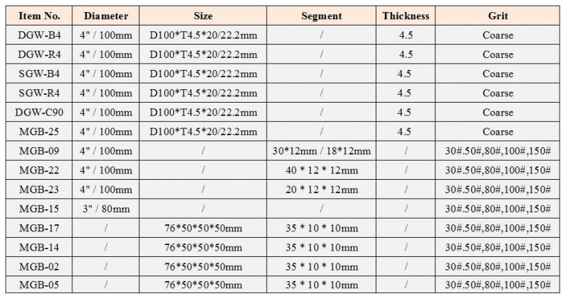 4"/100mm Diamond Grinding Cup Wheel Floor Grindind Plate Diamond Polishing Pad for Stone