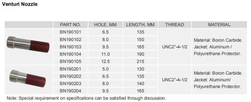 Sandblasting B4c Nozzles with Better Wear-Resistance, Boron Carbide with Density 2.52g/cm3