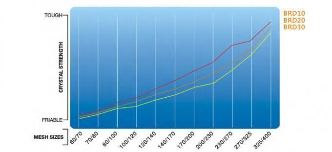 China Manufacturer Quasi-Polycrystalline Diamond Powder for Diamond Tool