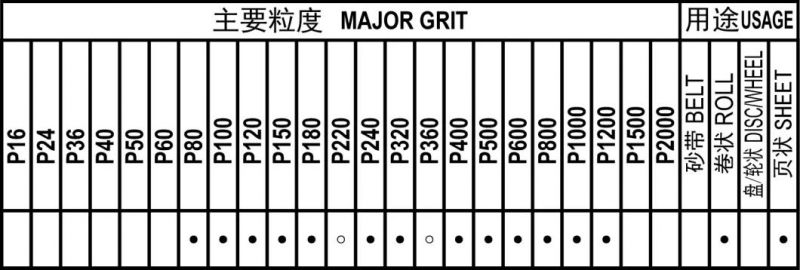 Da275 Special Treated Aluminum J Wt Abrasive Cloth