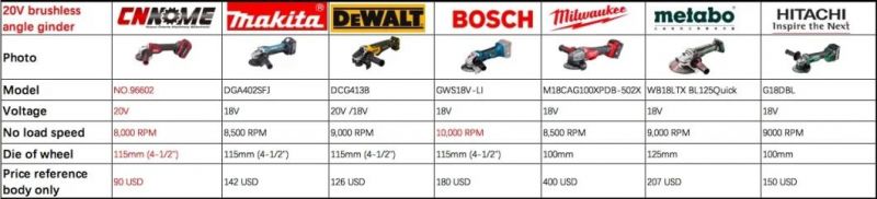 Heavy Duty Cordless 20V Brushless Angle Grinder Power Tools