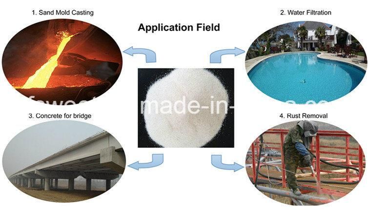 Sandblasting Grade of Silica Sand Fine Quartz Sand From China Manufacturer