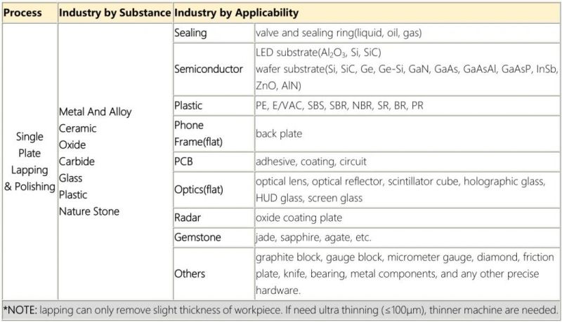 Zirconia, Alumina Ceramic Surface Grinding Machine