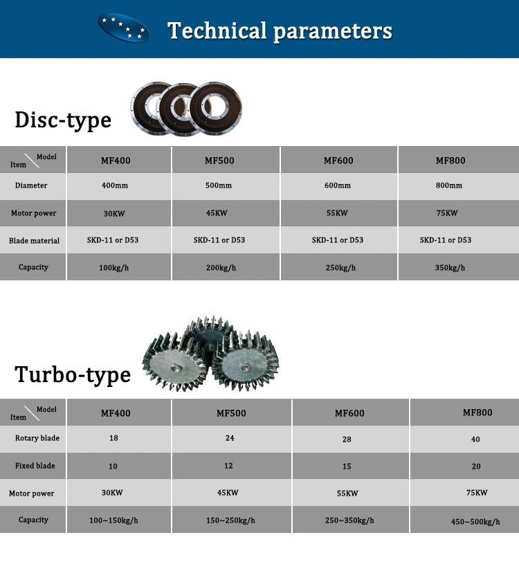 Plastic Pulveirzer / Miller / Grinder Machine for PP / PE / PVC