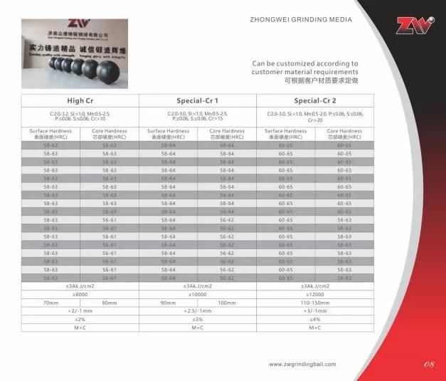 High Hardness Casting Grinding Steel Ball