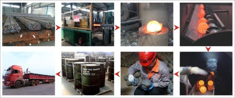 20mm-150mm Ball Mill Forged Grinding Ball
