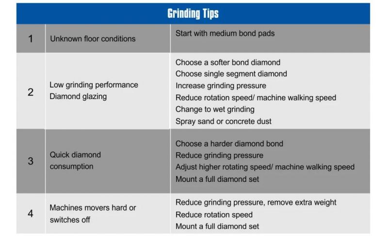 Concrete Terrazzo Grinding Polishing Pads