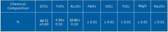 0.3~60mm Zirconia Alumina Composite Bead for Grinding Media.