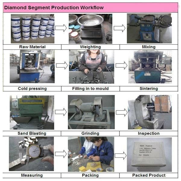 U Shape Diamond Segments for Stone Cutting