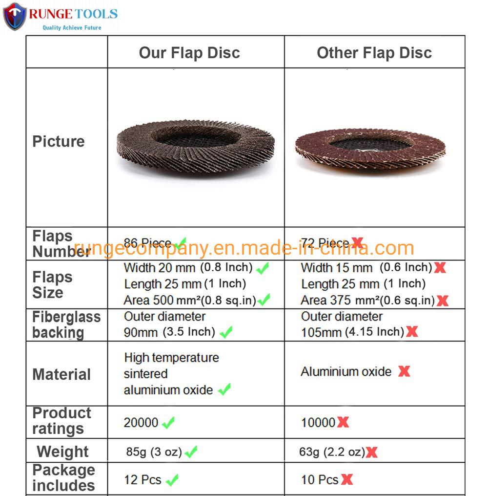 4" Inch Power Tools Parts Aluminium Oxide 60 Grit Flap Disc for Woodworking