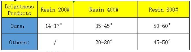 Diamond Concrete Floor Polishing Resin Pads for Surface Polishing