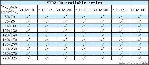 Ytd2130 Synthetic Diamond Powder Metal Binder Diamond Diamond Powder Complete Hexahedron or Octahedron and Isoform