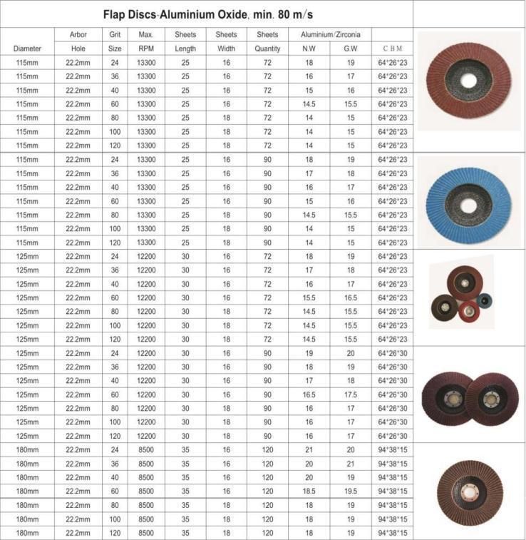 Paper and Cloth Flap Disc