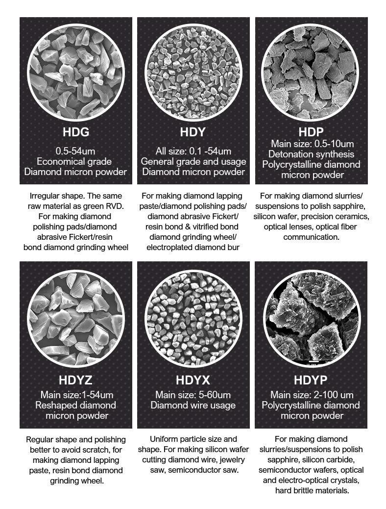 High Quality Industrial Synthetic Micron Diamond Powder for Polishing