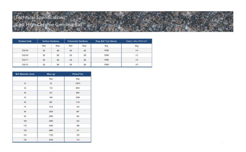 Grinding Media for Raw Mill/ Hardness 58-62%