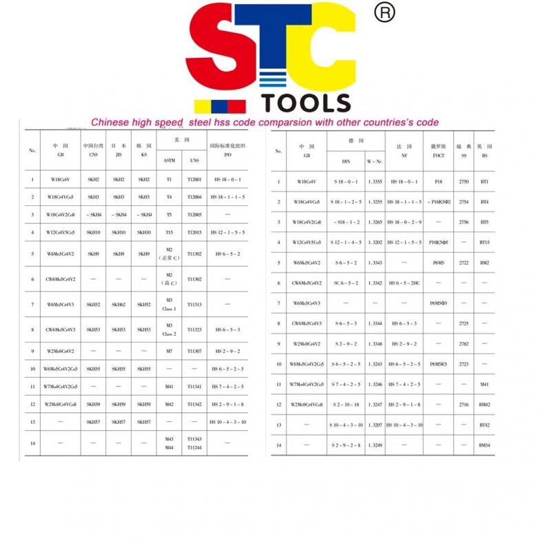 High Speed Steel Burs