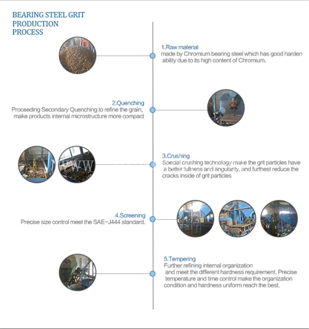 Granite Cutting Abrasives/Sandblasting Steel Grit for Machinery